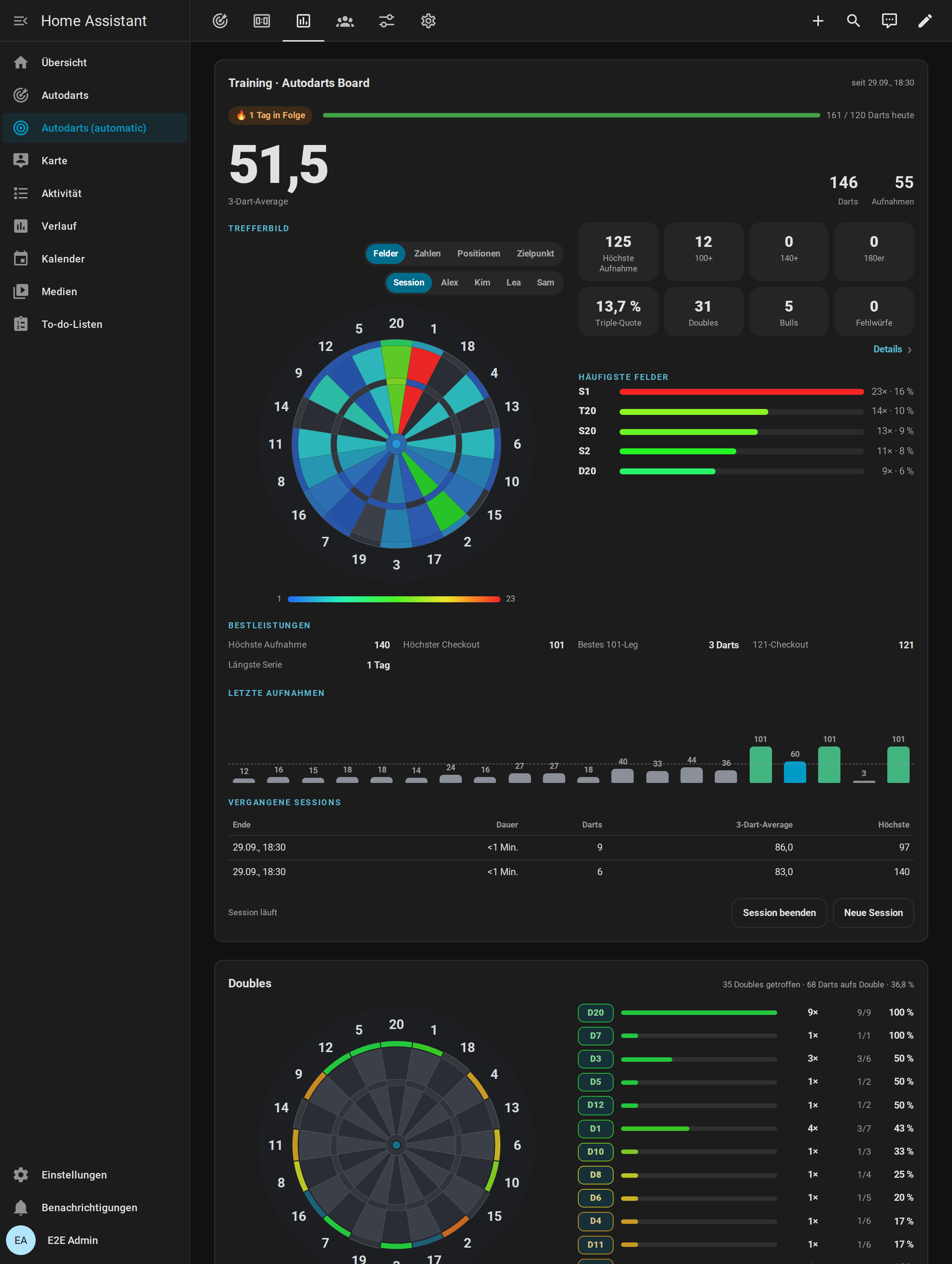 Die Trainingsansicht des automatischen Dashboards