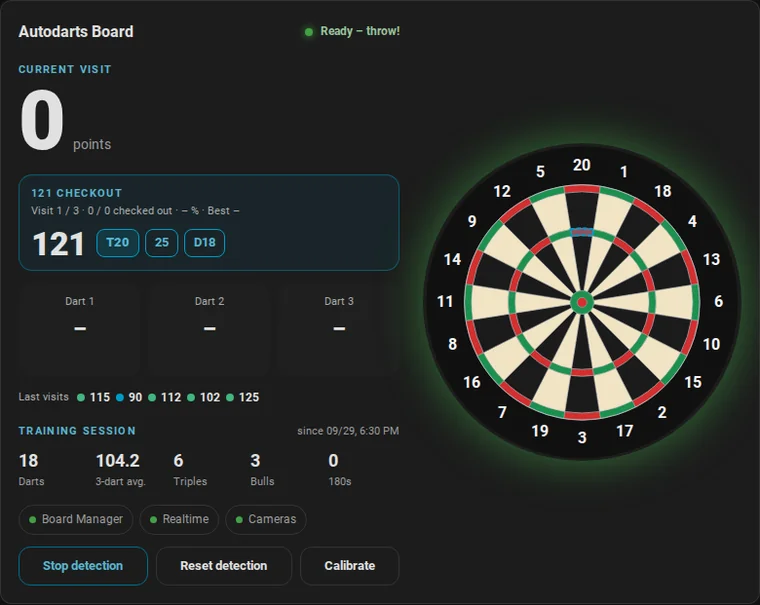 Animation: the 121 checkout on the live card. T20, S1 and S20 leave 40, D20 in the second visit is the game shot, and the target climbs to 122