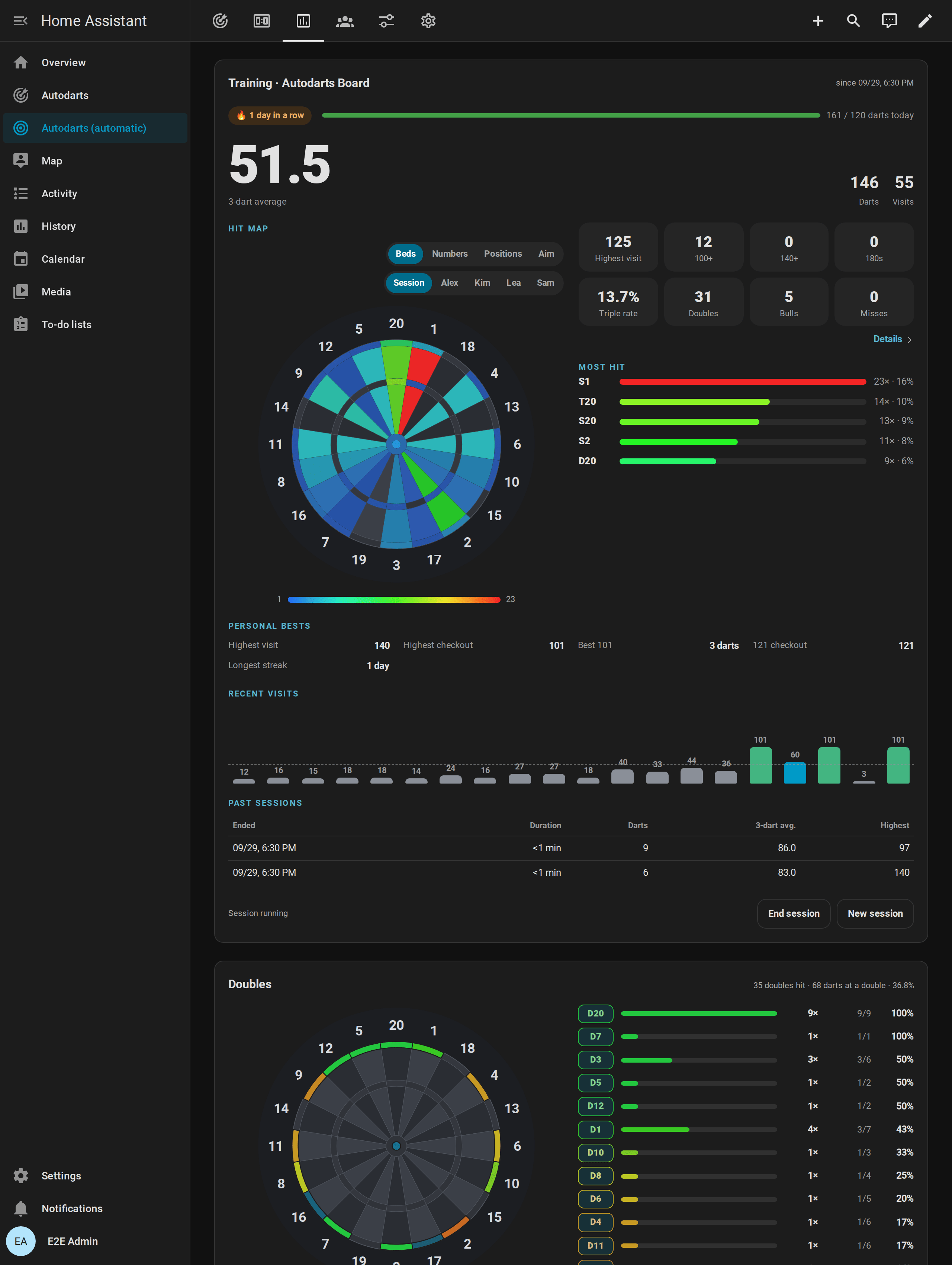 The training view of the automatic dashboard: the training card with 3-dart average, heatmap, statistics, personal bests and recent visits, the doubles card, and the graphs of darts per day and the 3-dart average