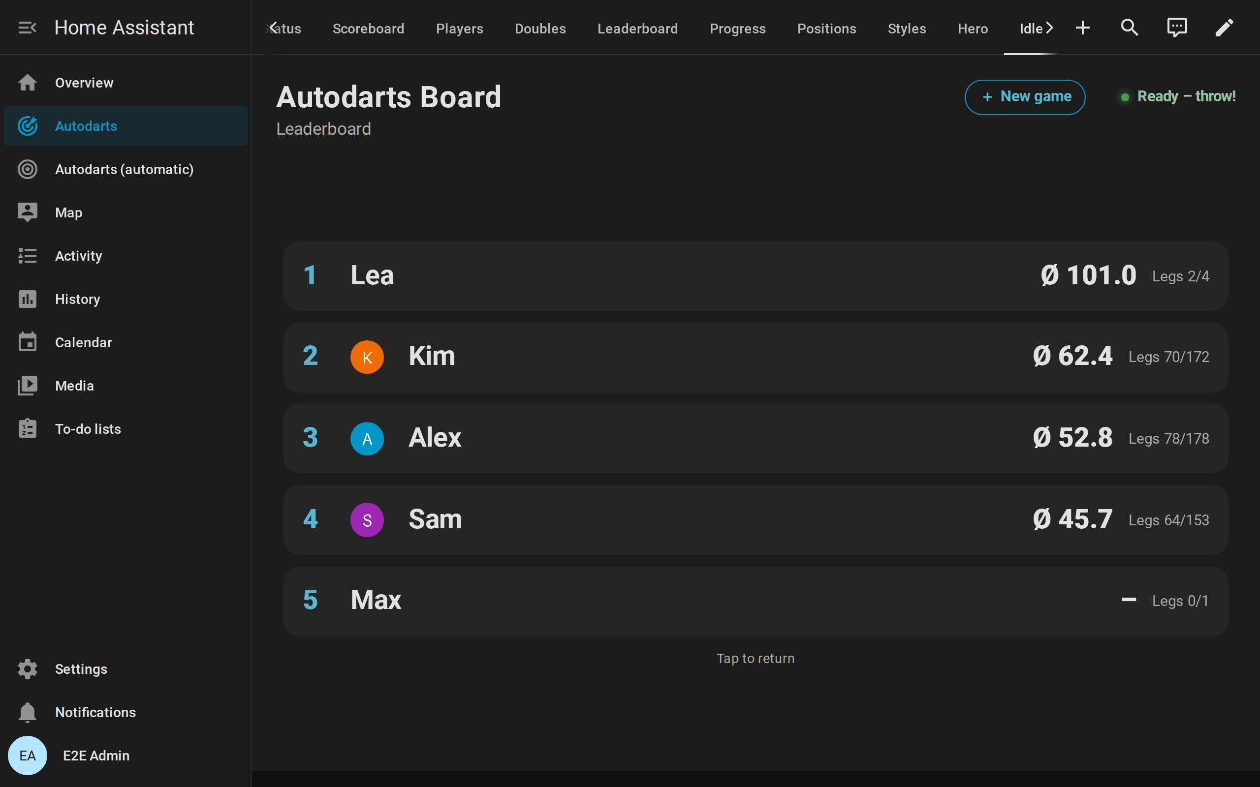 Idle mode of the scoreboard: the leaderboard with Alex, Sam and Kim, their pictures, 3-dart averages and legs won