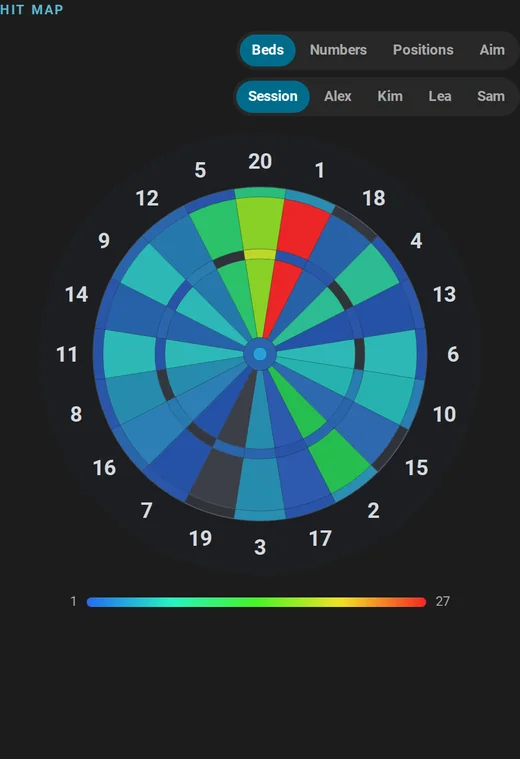 Animatie: de trefferkaart wisselt van vakken naar getallen en de echte posities van de darts, en dan naar de darts van één speler