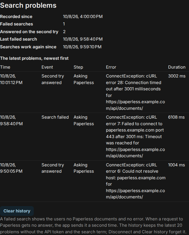 The history of the problems of the search in the settings