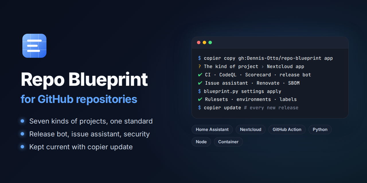 Repo Blueprint for GitHub repositories: seven kinds of projects with one standard, and a terminal in which copier copy asks for the kind of project, the checks and bots arrive, blueprint.py settings apply sets the rulesets, environments and labels, and copier update follows every new release