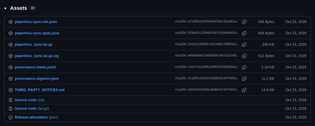 The assets of release v1.2.0 of paperless-sync on GitHub: paperless-sync.cdx.json, paperless-sync.spdx.json, paperless_sync.tar.gz, paperless_sync.tar.gz.sig, provenance.intoto.jsonl, provenance.sigstore.json and THIRD_PARTY_NOTICES.md, each with its sha256 and size, then the source code as zip and tar.gz and the release attestation